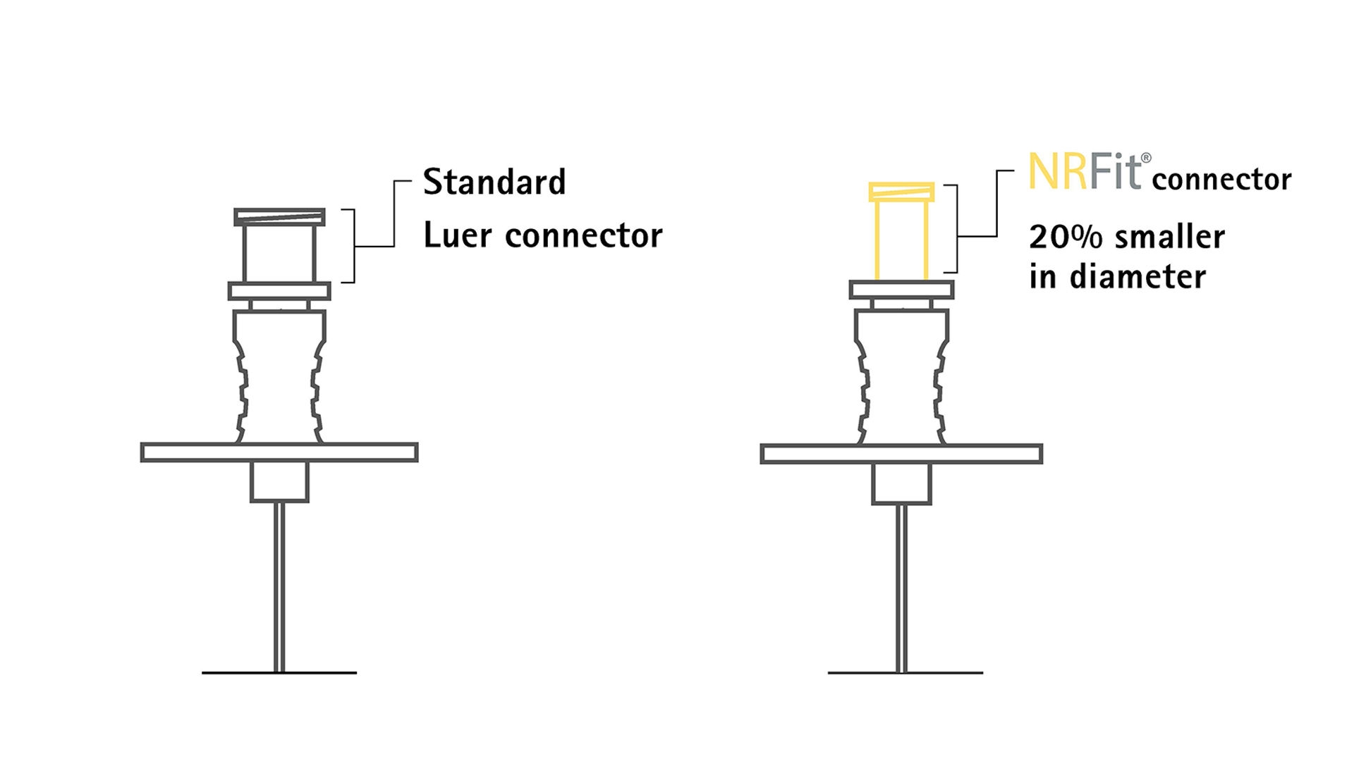 comparaison-de-connecteurs-nrfit