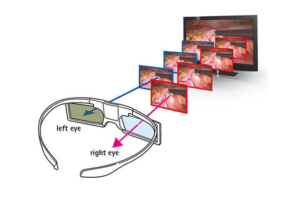 Exemple de verres 3D à obturateur actif