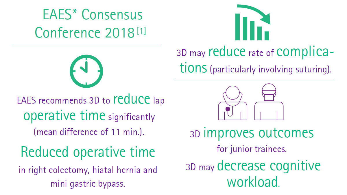 Chirurgie générale laparoscopique non robotique 3D vs 2D – Conférence de consensus EAES 2018