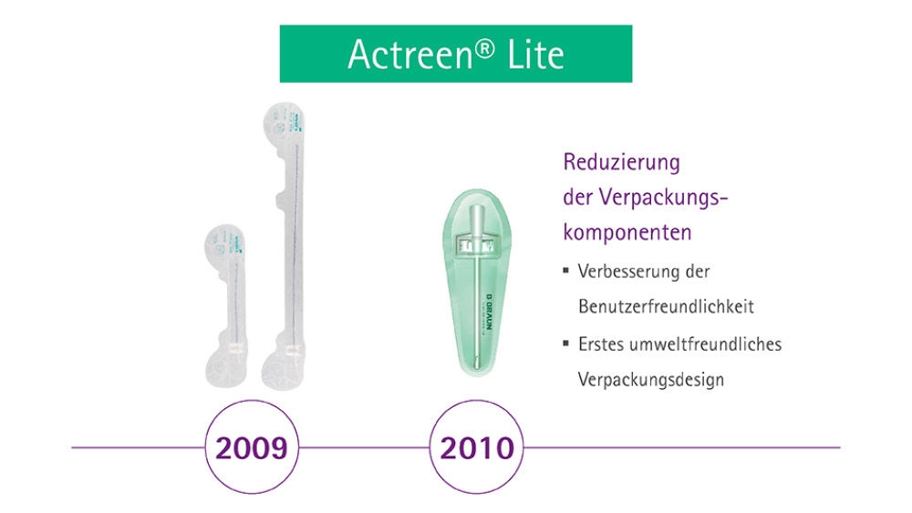 Actreeb Lite reduzierte Verpackungen 2009 und 2010