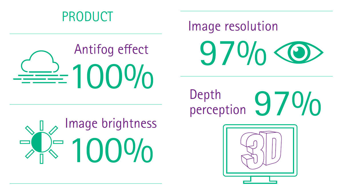 Valeur éprouvée du produit 3D AESCULAP® EinsteinVision® 3.0 FI