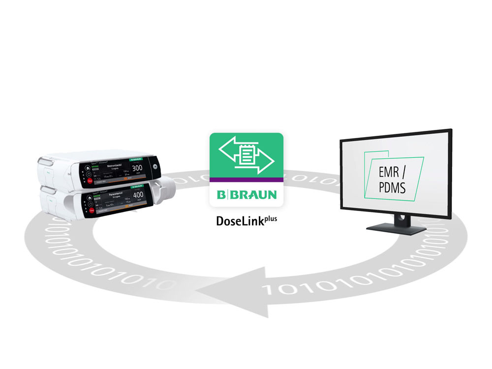 Spaceplus OnlineSuiteplus über DoseLinkplus mit EMR PDMS Monitor verbunden