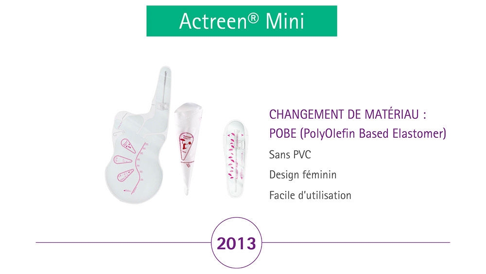 Matériau du cathéter Actreen Mini TPO 2013 et 2014