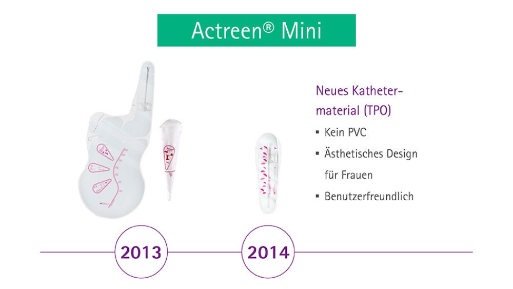 Actreen Mini TPO-Kathetermaterial 2013 und 2014